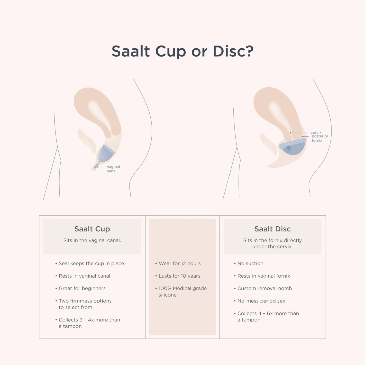 Saalt Menstrual Soft Cup 19 Saalt Menstrual Soft Cup - Image 19