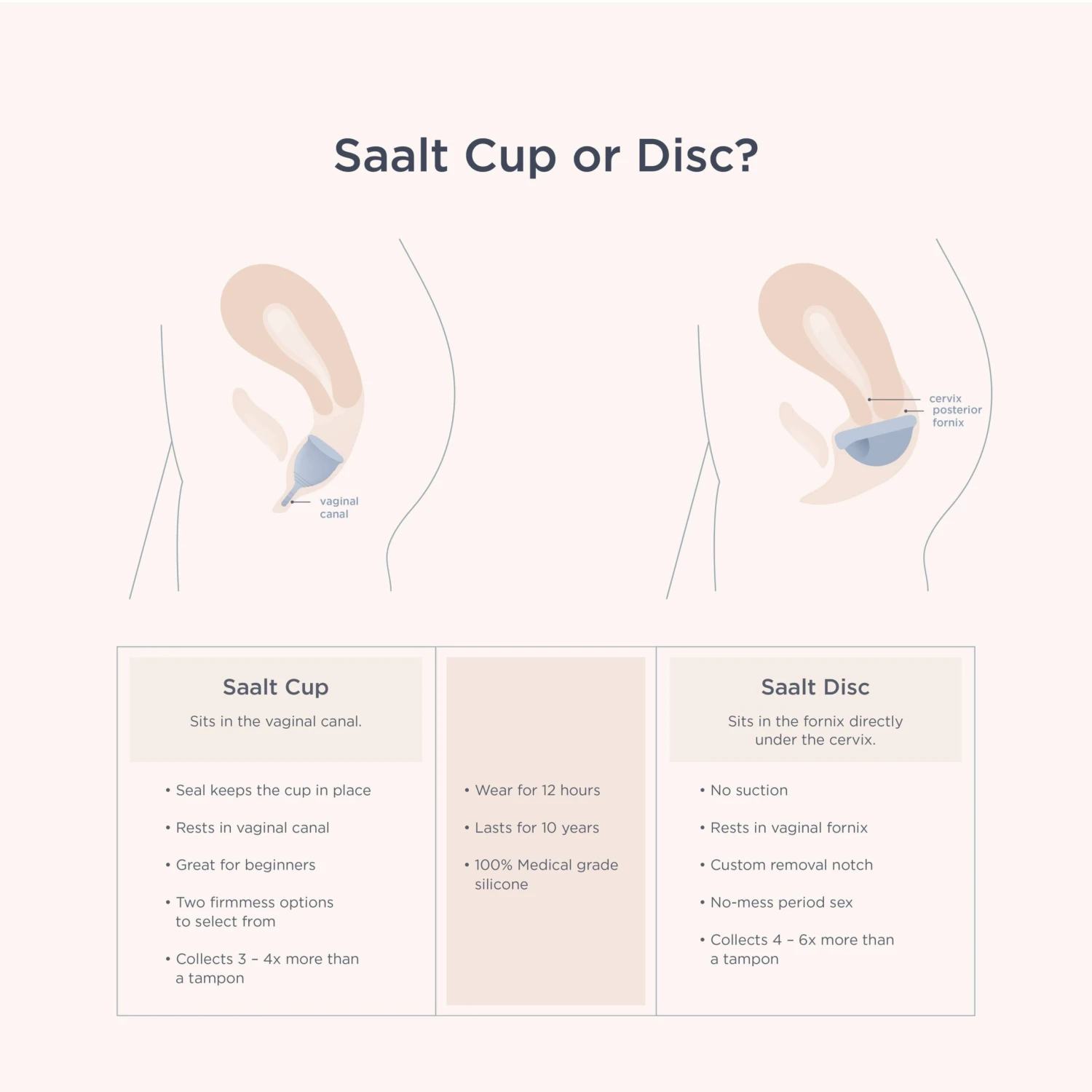 Saalt Twin Pack – Menstrual Cups (Original + Soft) 11 Saalt Twin Pack – Menstrual Cups (Original + Soft) - Image 11