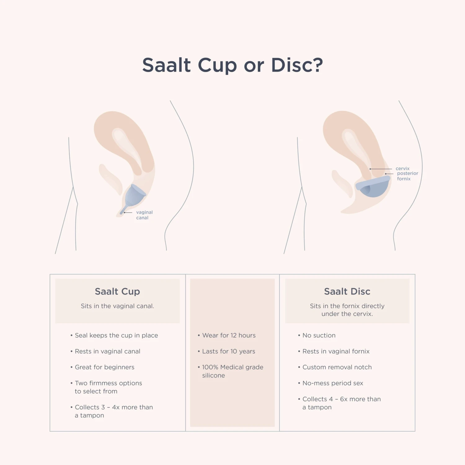 Saalt Twin Pack – Menstrual Cups (Original + Soft) 12 Saalt Twin Pack – Menstrual Cups (Original + Soft) - Image 12