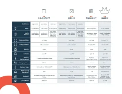 Solar-Powered Light + Power Bank: Solar QWNN -Zero Waste Store solight solar powered light power bank solar qwnn 31395320201327 scaled